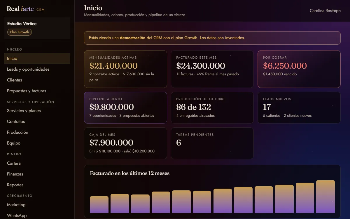 Panel de inicio del CRM con mensualidades, facturación, cartera y producción